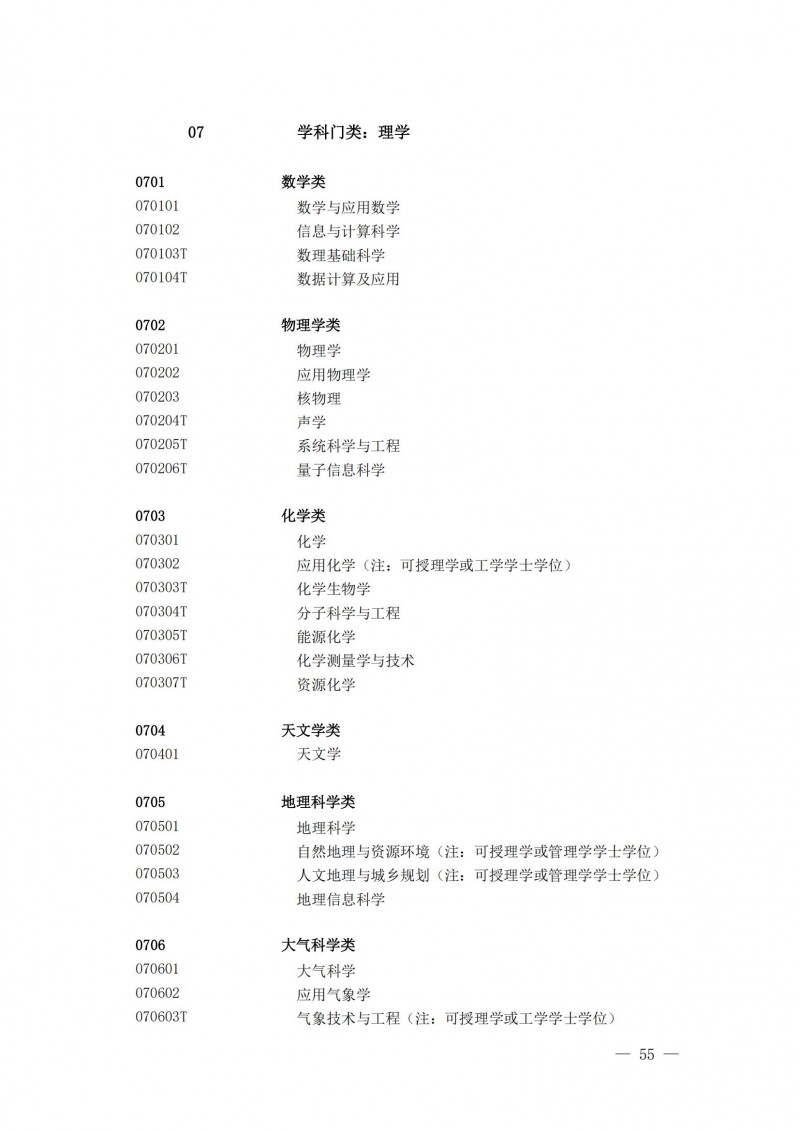 普通高等學校本科專業(yè)目錄2025年_10