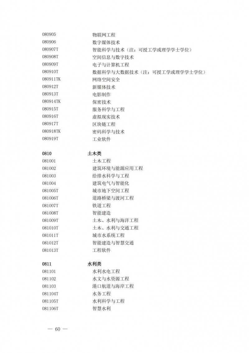 普通高等學校本科專業(yè)目錄2025年_15