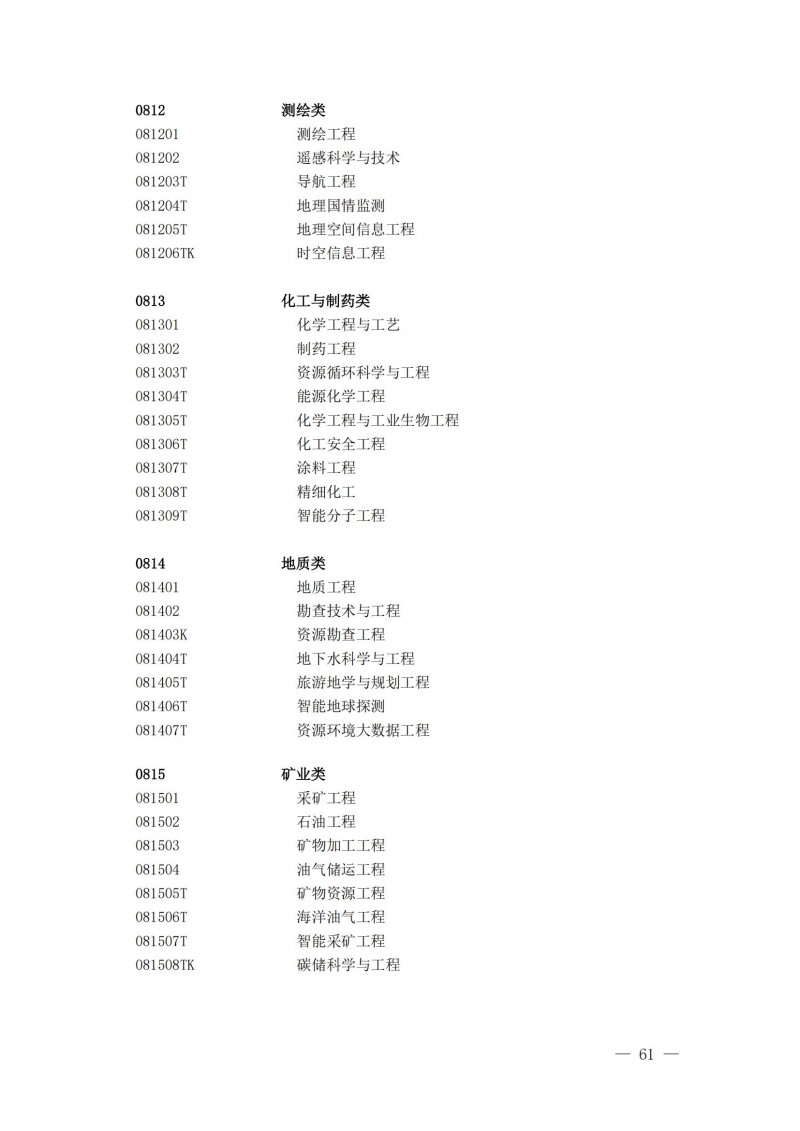 普通高等學校本科專業(yè)目錄2025年_16