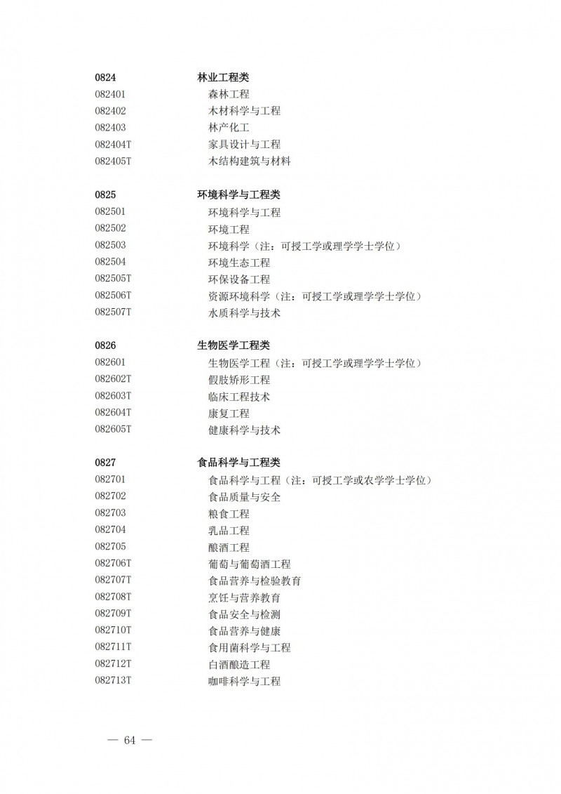 普通高等學校本科專業(yè)目錄2025年_19