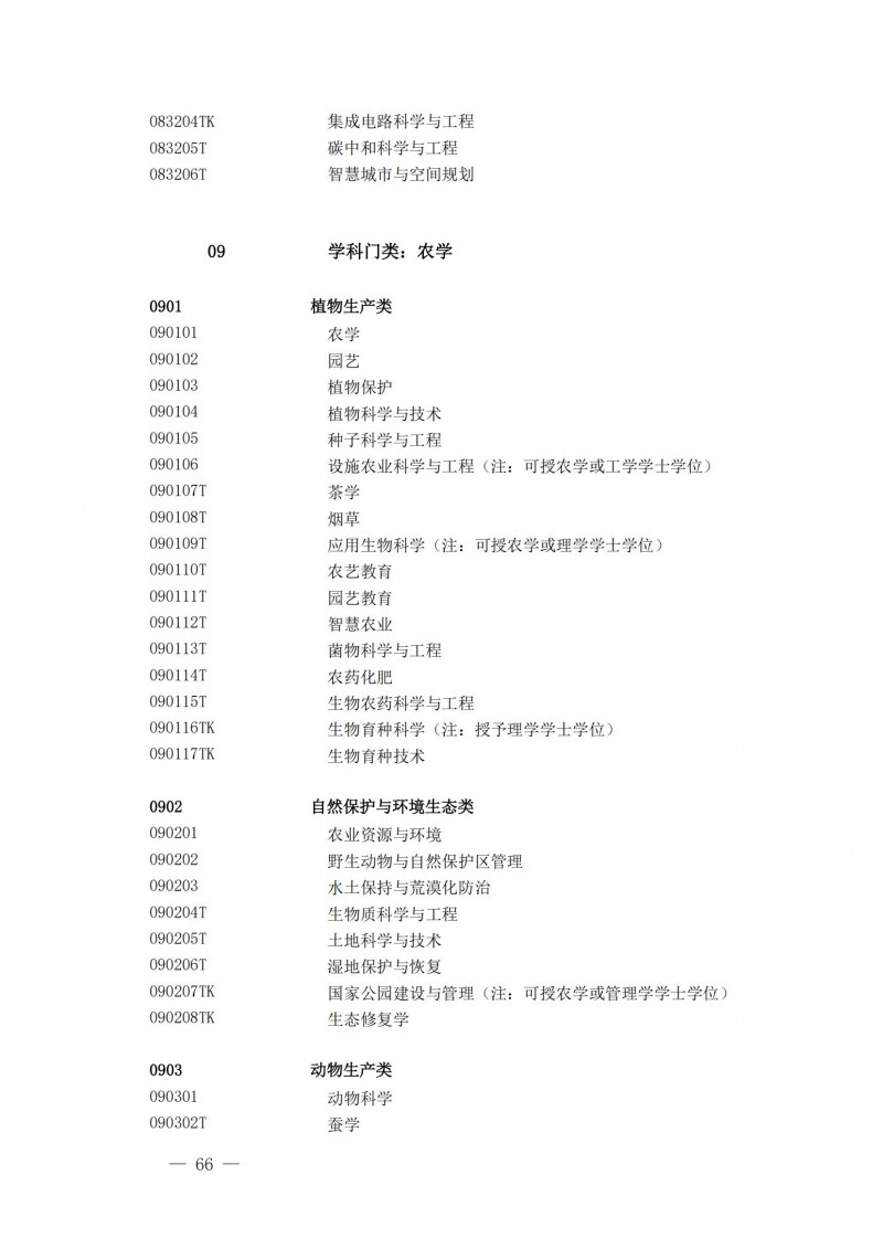 普通高等學校本科專業(yè)目錄2025年_21