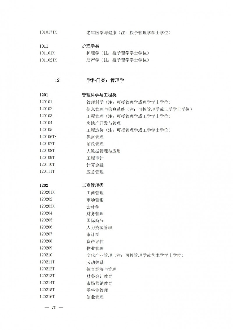 普通高等學校本科專業(yè)目錄2025年_25