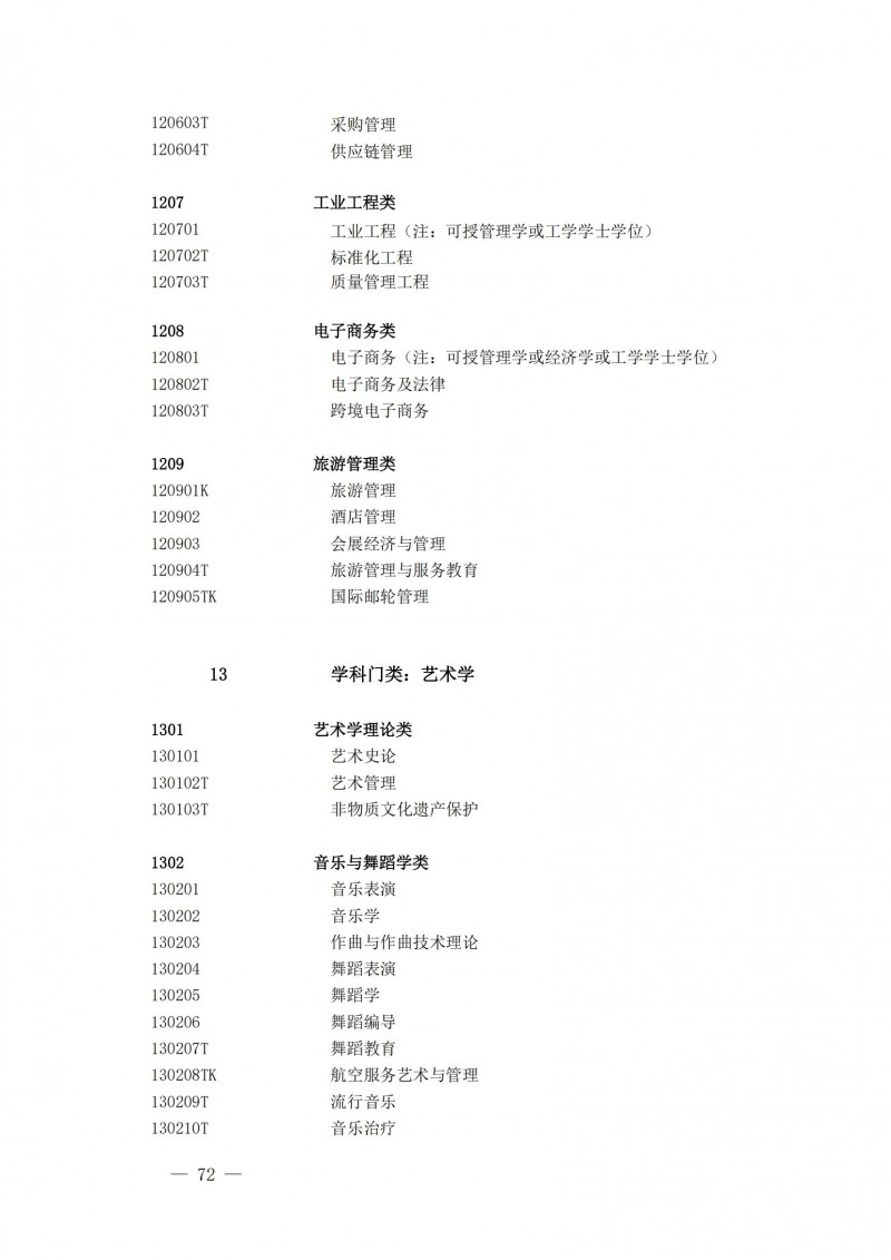 普通高等學校本科專業(yè)目錄2025年_27