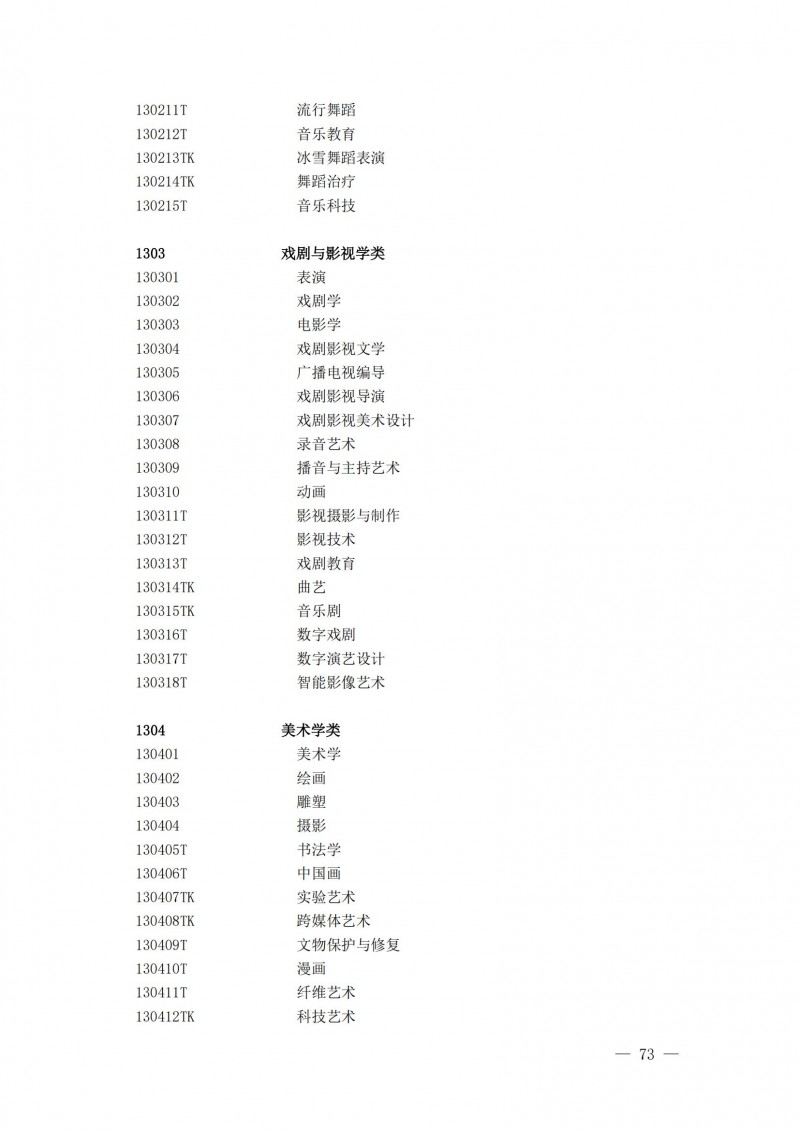 普通高等學校本科專業(yè)目錄2025年_28