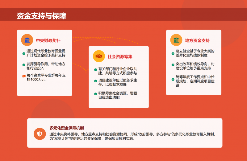 第二期_雙高計劃_政策解讀1_16