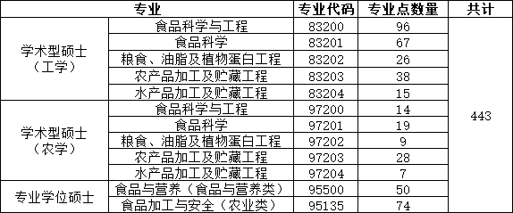 碩士1