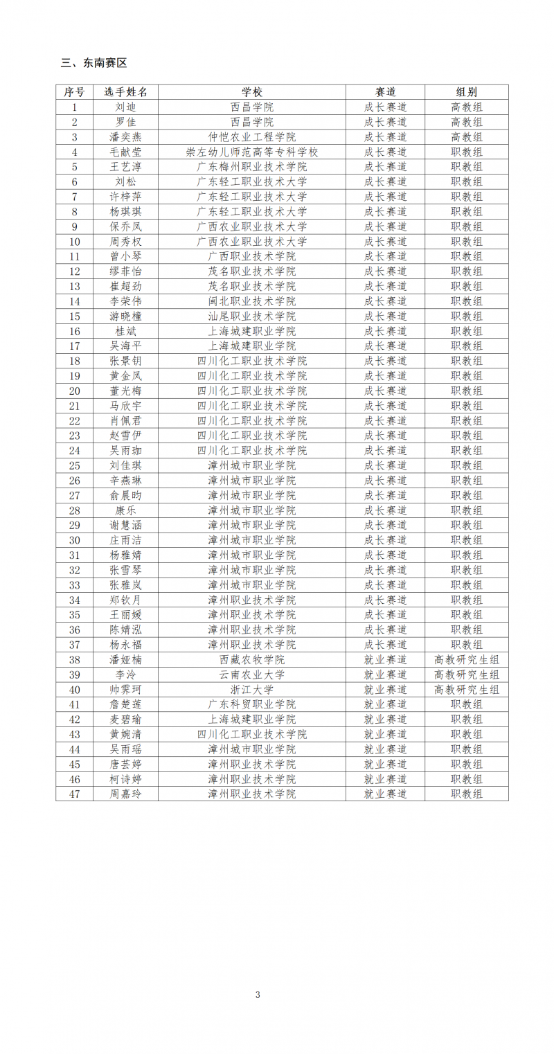 第二屆“食品伙伴網(wǎng)杯”農(nóng)產(chǎn)食品職業(yè)規(guī)劃大賽復(fù)賽晉級名單_03